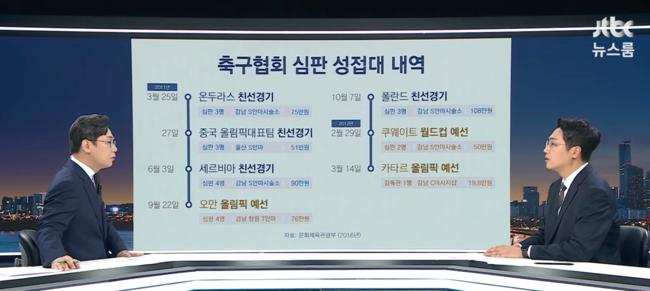 충격먹은 日언론 ," 설마 일본 심판도 성접대 받았나?"