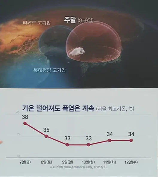 5929.webp 드디어 ㅈ같은 이중열돔 해체중