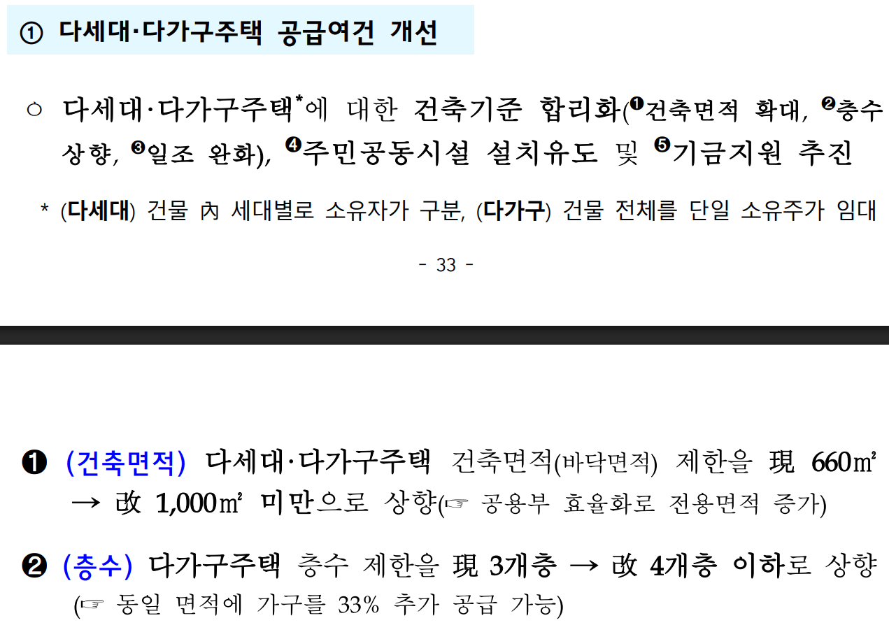 image.png 여기야 잘 모르겠지만 이번에 빌라시장에 천지개벽할 규제해제가 있음