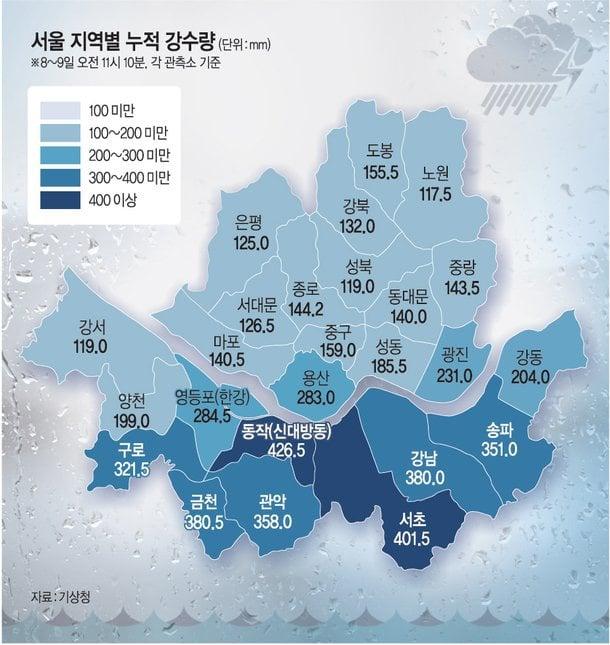 서울_누적강수량.jpg