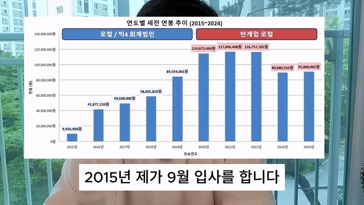회계사 합격하면 먹고 살까_ 10년 동안 실제로 번 돈 _ 연차별 연봉 그래프 국내 최초 공개_20260821_111617.485.jpg