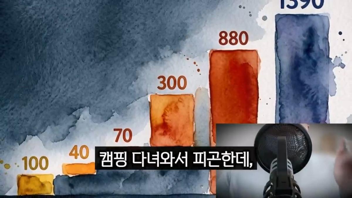 캠핑카 시장이 무너진 진짜 이유, 되팔지도 못하는 구조.mp4_20260824_092223.367.jpg