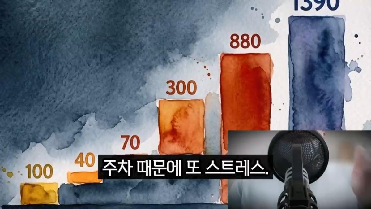 캠핑카 시장이 무너진 진짜 이유, 되팔지도 못하는 구조.mp4_20260824_092225.646.jpg