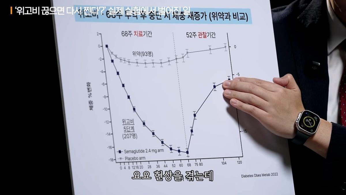너무 쉽게 빠져서 화가나요_ 요요없는 최고의 다이어트 방법ㅣ지식인초대석 EP.165 (장형우 교수 2부)_20260830_111918.101.jpg