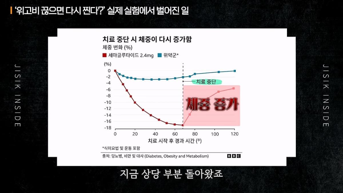 너무 쉽게 빠져서 화가나요_ 요요없는 최고의 다이어트 방법ㅣ지식인초대석 EP.165 (장형우 교수 2부)_20260830_111841.757.jpg