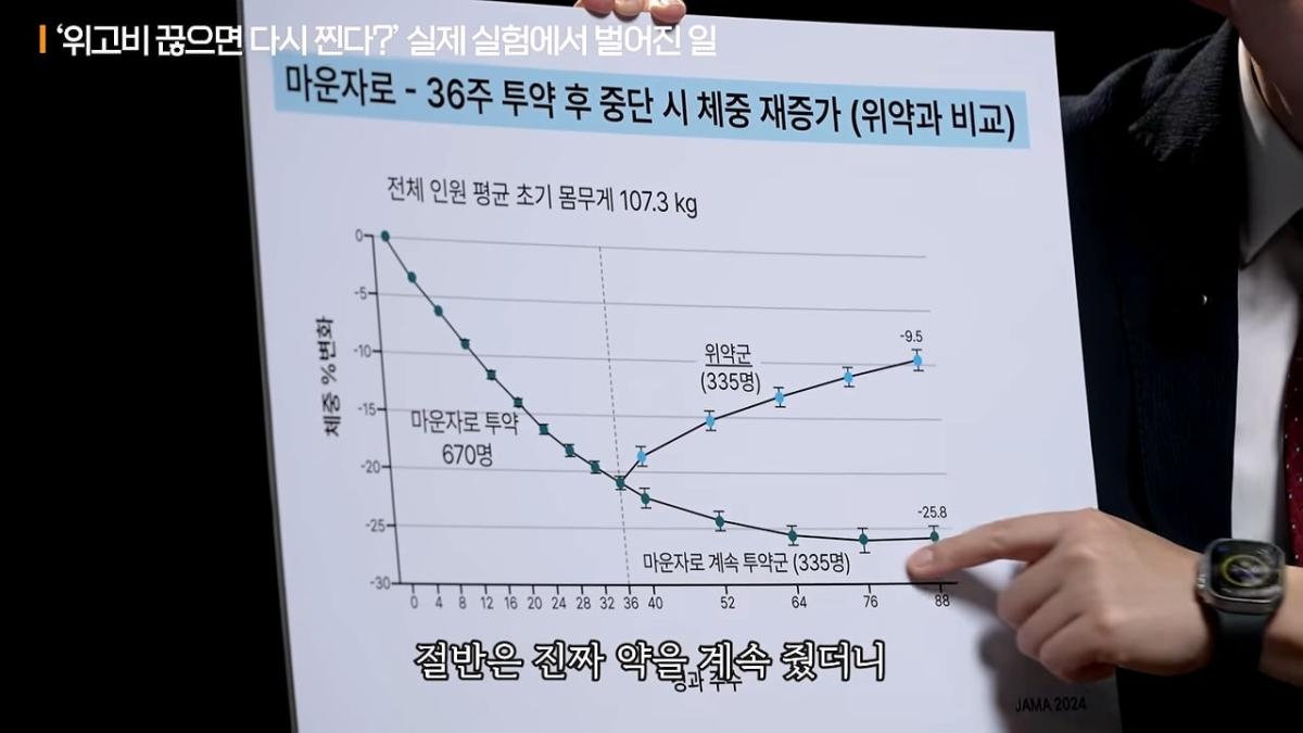 너무 쉽게 빠져서 화가나요_ 요요없는 최고의 다이어트 방법ㅣ지식인초대석 EP.165 (장형우 교수 2부)_20260830_112220.517.jpg