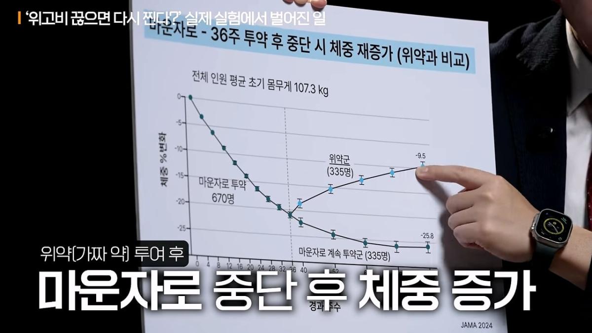 너무 쉽게 빠져서 화가나요_ 요요없는 최고의 다이어트 방법ㅣ지식인초대석 EP.165 (장형우 교수 2부)_20260830_112314.364.jpg