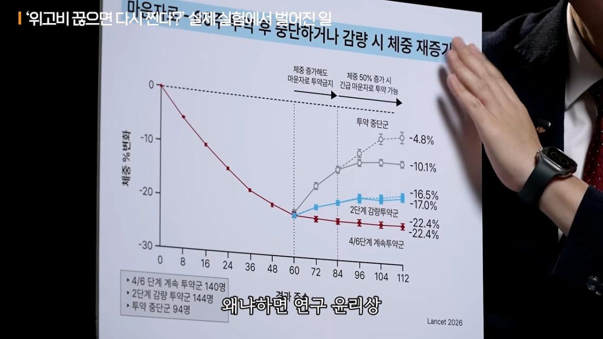 너무 쉽게 빠져서 화가나요_ 요요없는 최고의 다이어트 방법ㅣ지식인초대석 EP.165 (장형우 교수 2부)_20260830_113027.499.jpg