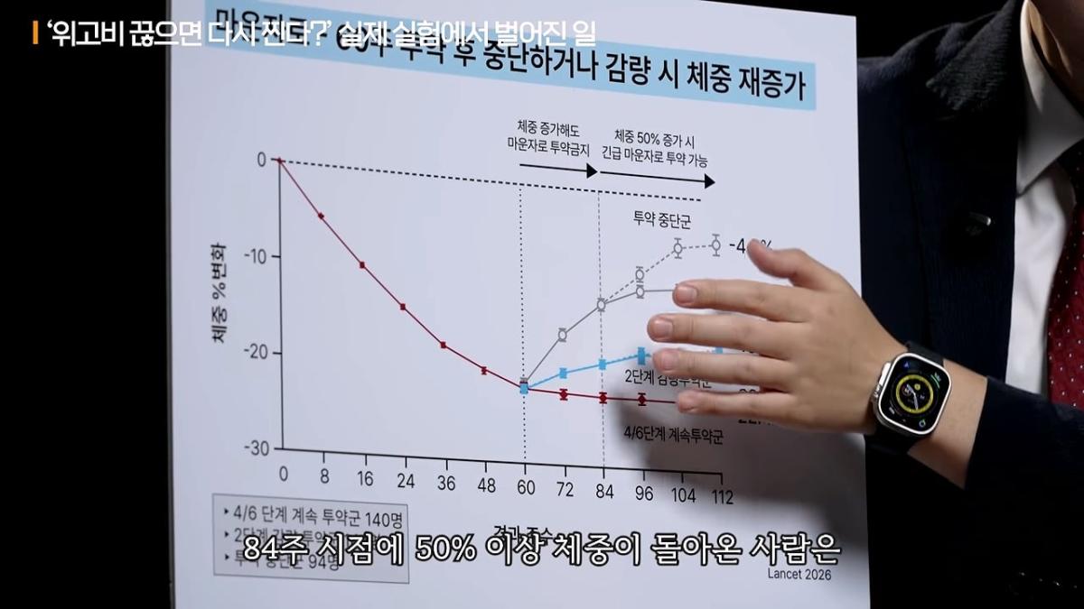 너무 쉽게 빠져서 화가나요_ 요요없는 최고의 다이어트 방법ㅣ지식인초대석 EP.165 (장형우 교수 2부)_20260830_113034.715.jpg