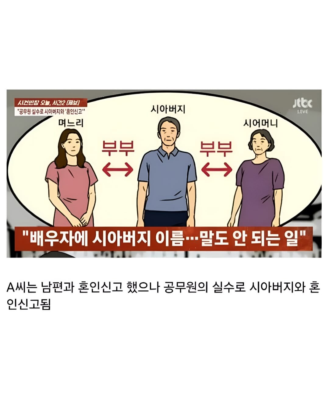 “공무원 행정 실수로 시아버지와 혼인신고”… 평생 남는 기록에 피해자 눈물담당 공무원의 어처구니없는 행정 실수로 시아버지와 혼인신고가 처리된 황당하고도 억울한 사연이 방송을.jpg