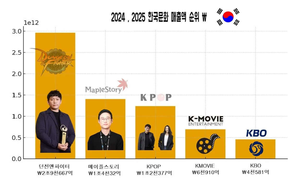 1.jpg 한류 열풍 때문에 외국 Kpop 팬들이 착각하는 것