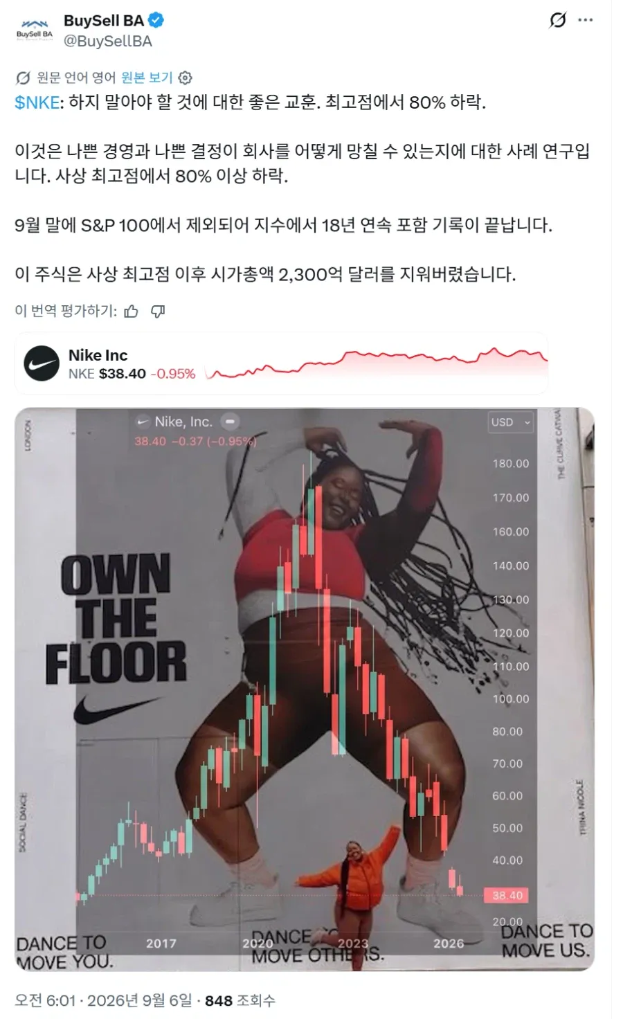 주가 80% 폭락한 나이키 근황 ㄷㄷㄷㄷㄷㄷㄷㄷㄷㄷㄷㄷㄷㄷㄷ. jpg