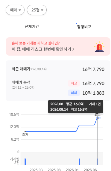 image.png 모은돈 1억인데 서울 청약에 덜컥 당첨돼서 고민인 사회초년생 ㄷㄷ..jpg