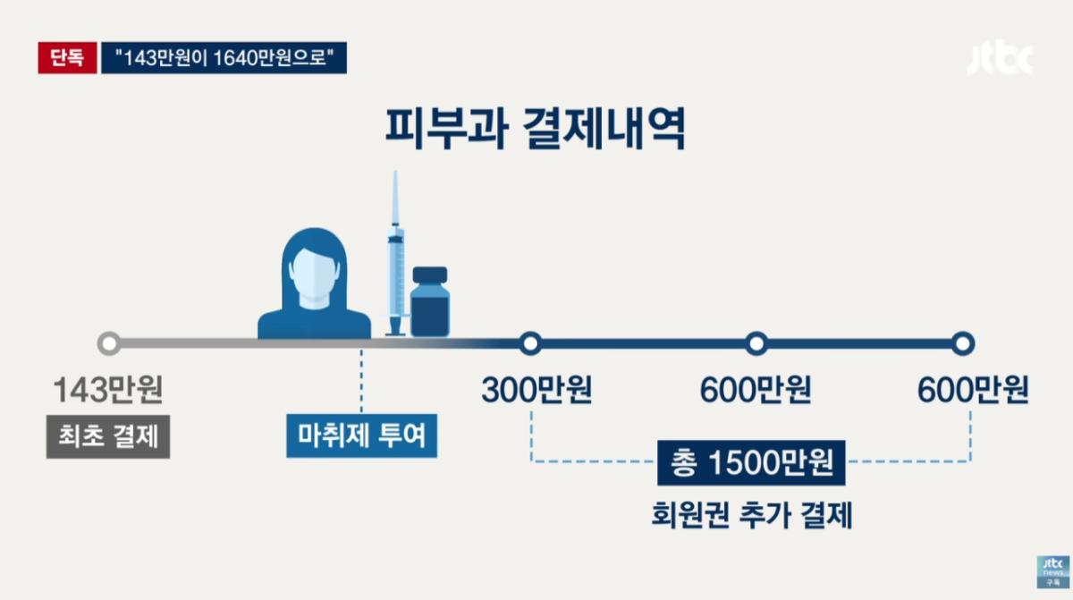[단독] '15분 시술' 눈 떠보니 9시간 지나있었다…결제액 '충격' (9).png [단독] '15분 시술' 눈 떠보니 9시간 지나있었다 결제액 '충격'