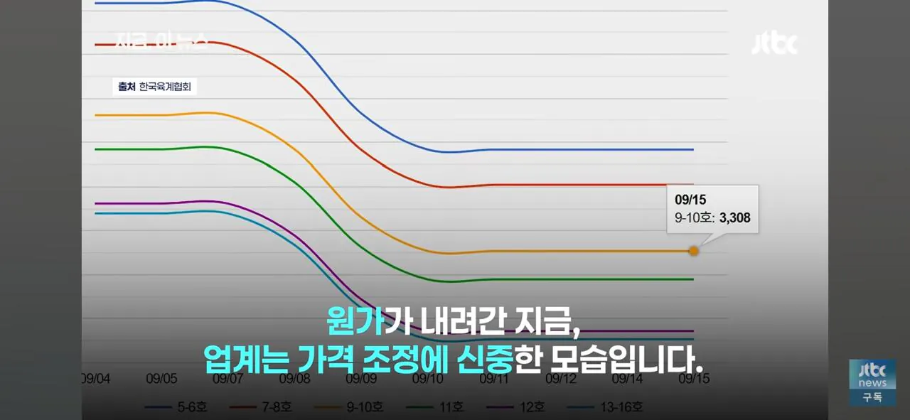 1000037523.jpg 닭값 떨어지니 눈치보는 치킨업계..