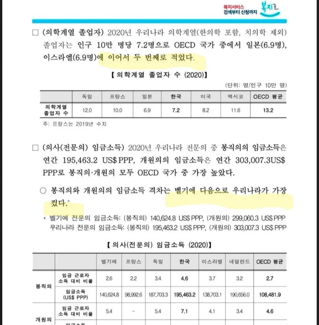 요즘 26살 GP 의사 월급 근황.jpg