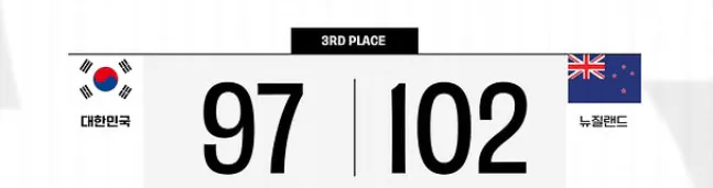 u-18 2.png 충격적인 한국 농구 근황.. ㄷㄷㄷ