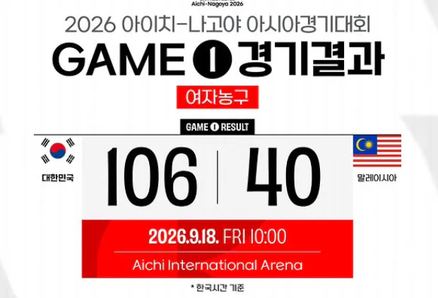엲ㅇ.png 충격적인 한국 농구 근황.. ㄷㄷㄷ
