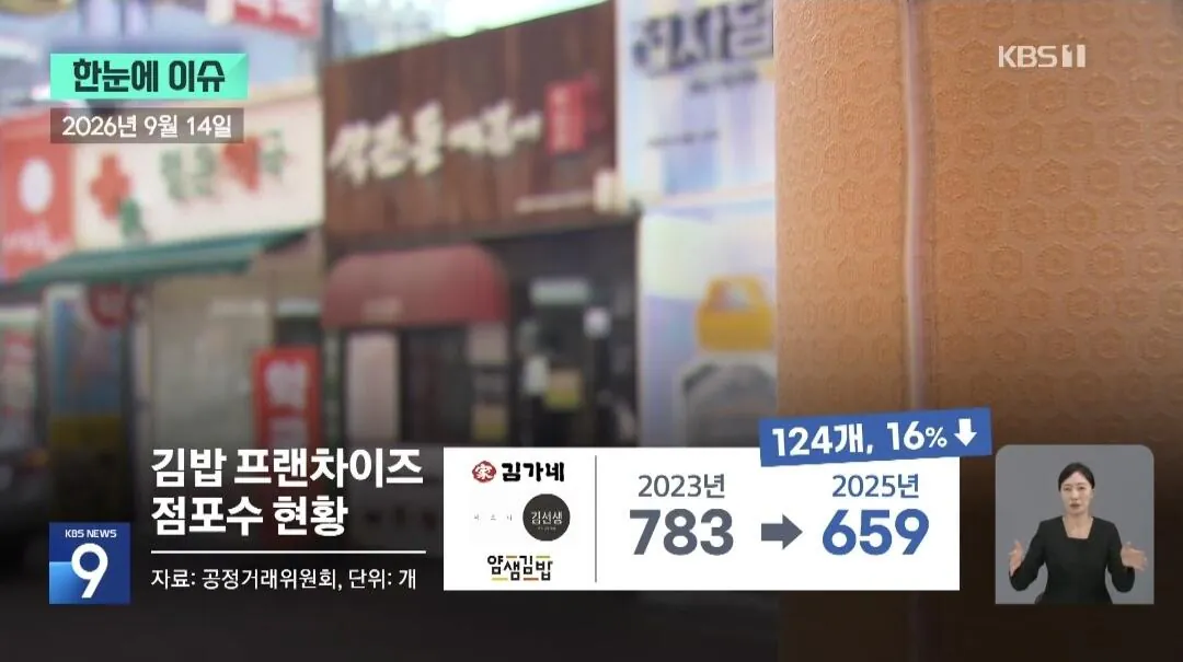 1000124987.jpg 국민음식 '김밥'의 위기.jpg