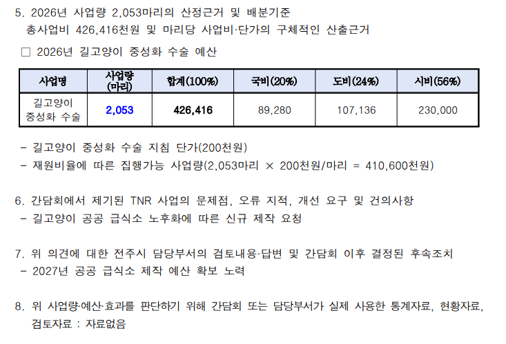 정신나간 길고양이 국가 사업 근황