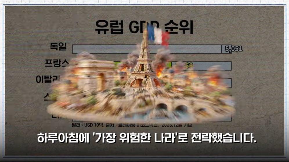 MTN 월가워즈 - ECB도 손 뗐다…프랑스 디폴트 현실화 [일단백] [NXfwGVbjQBk - 996x560 - 0m44s].jpeg