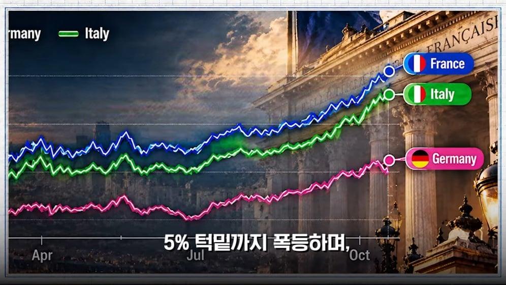 MTN 월가워즈 - ECB도 손 뗐다…프랑스 디폴트 현실화 [일단백] [NXfwGVbjQBk - 996x560 - 0m30s].jpeg