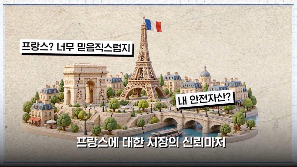 MTN 월가워즈 - ECB도 손 뗐다…프랑스 디폴트 현실화 [일단백] [NXfwGVbjQBk - 996x560 - 0m34s].jpeg