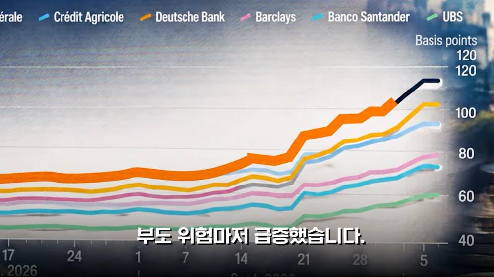 MTN 월가워즈 - ECB도 손 뗐다…프랑스 디폴트 현실화 [일단백] [NXfwGVbjQBk - 996x560 - 1m38s].jpeg.png