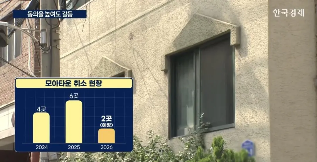 Screenshot_20261006_203055_YouTube.jpg 모아타운의 위험성을 이제 방송에서 알려주네 ㄷㄷ