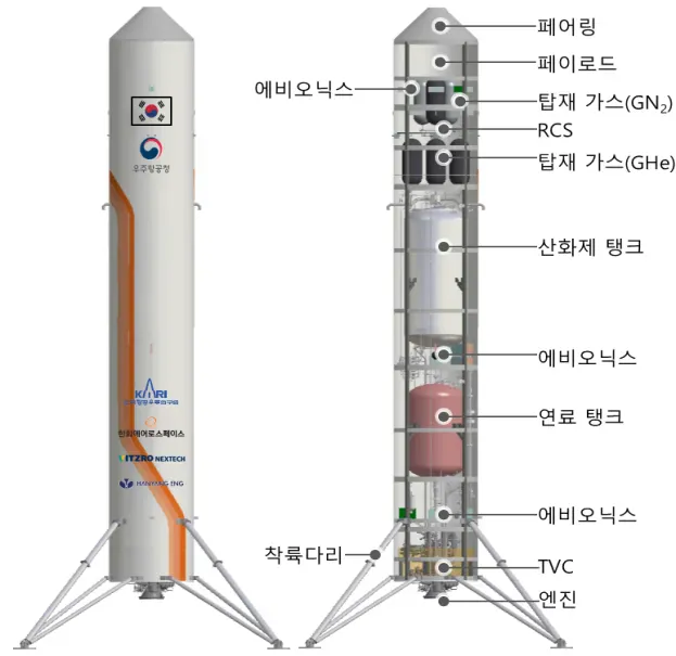 image.png 의외로 플랜이 생각보다 원대한 한국 우주개발 목표