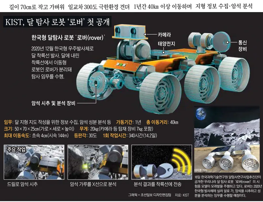 image.png 의외로 플랜이 생각보다 원대한 한국 우주개발 목표