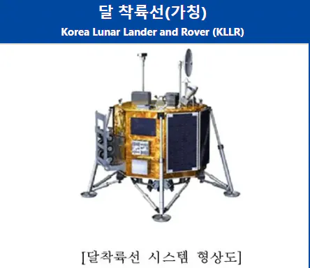 image.png 의외로 플랜이 생각보다 원대한 한국 우주개발 목표
