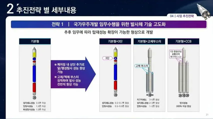 image.png 의외로 플랜이 생각보다 원대한 한국 우주개발 목표