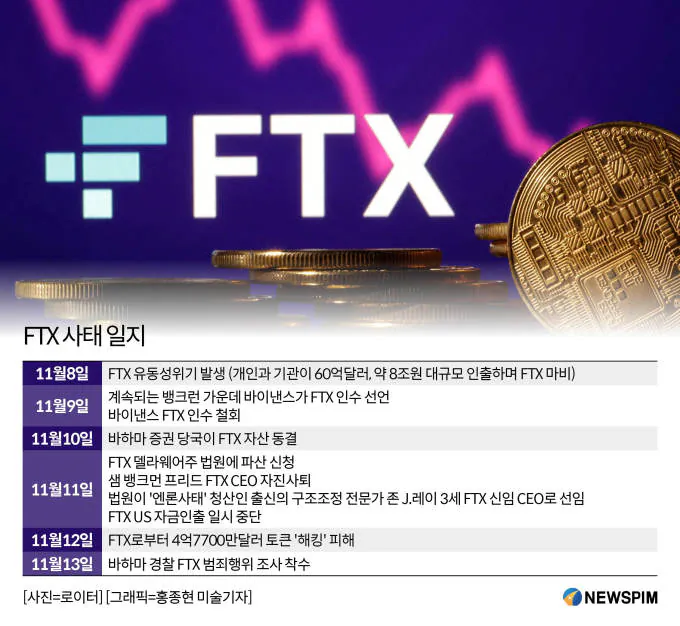 image.png 최근 코인판을 뒤흔드는 공급망 공격 해킹사건