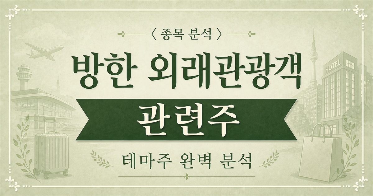 방한 외래관광객 관련주 종목 분석 표지 이미지. 공항, 호텔, 여행가방과 쇼핑백 배경 위에 방한 외래관광객 관련주 문구가 보인다.